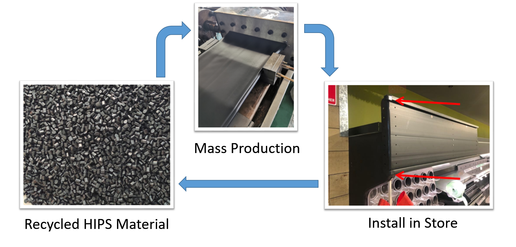 Big Environmental Step with Huge Volume Recycled Material for Plastic Production